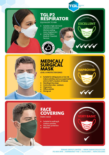 PPE Kit - masks and face protection